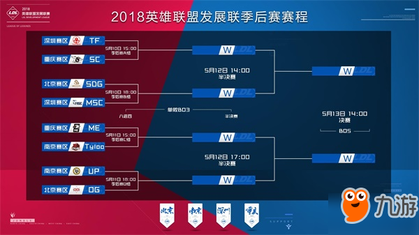 她需要把低