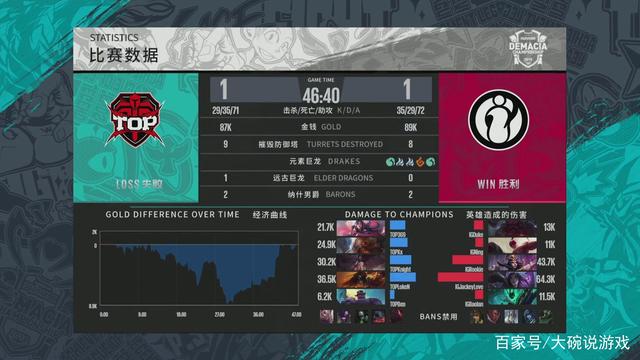 案例分析